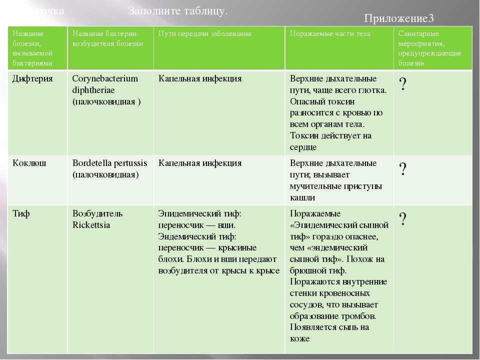Септориоз листьев пшеницы | справочник пестициды.ru