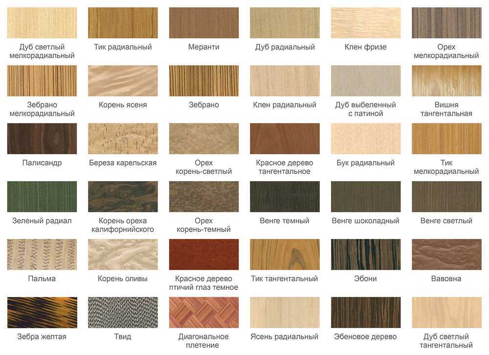 Разновидности и названия цветов для деревянной мебели